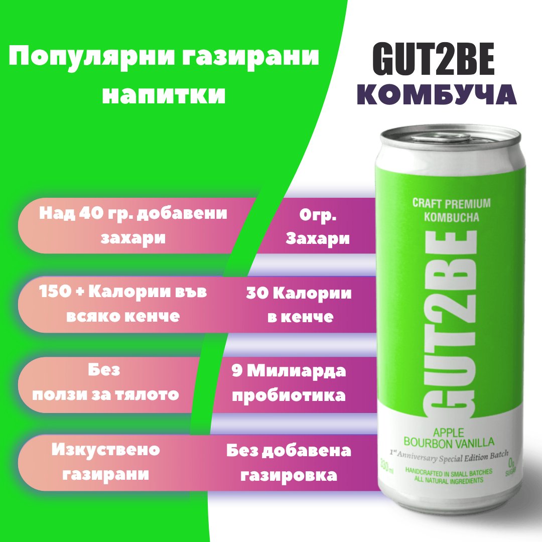 Комбуча Ябълка и Бурбонска Ванилия 24 кена х 330мл - GUT2BE КомбучаКомбуча Ябълка и Бурбонска Ванилия 24 кена х 330млGUT2BE КомбучаGUT2BE Комбуча